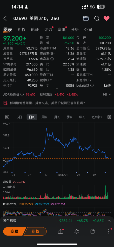 股市操盘记录-美团