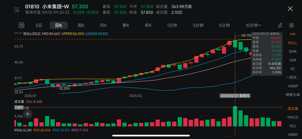 小米的操盘记录
